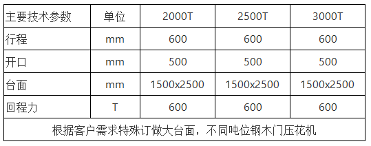 鋼(gang)木門壓花機(ji)