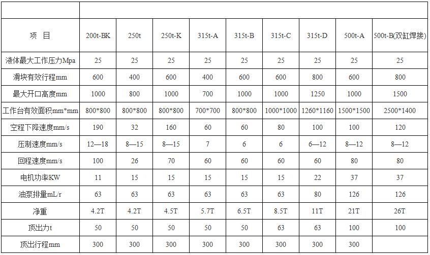 315噸三梁四柱液壓(ya)機(四柱油壓機)
