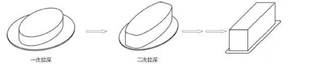 液壓拉伸(shen)機制造工藝