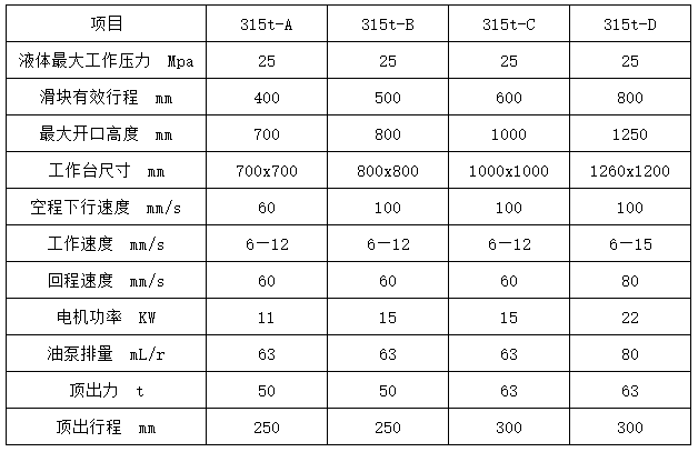 315噸拉(la)伸液壓(ya)機參數(shù) 315噸拉伸(shen)液壓機(ji)參數