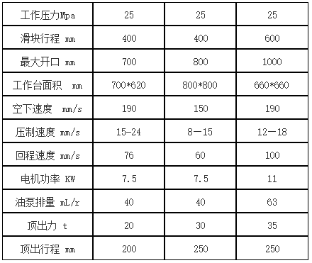 100噸四柱(zhu)液壓機參數