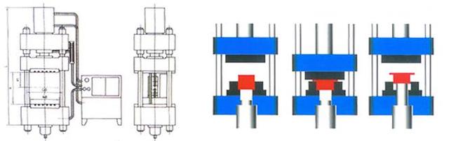 四柱(zhu)液壓機拉伸工藝(yi)